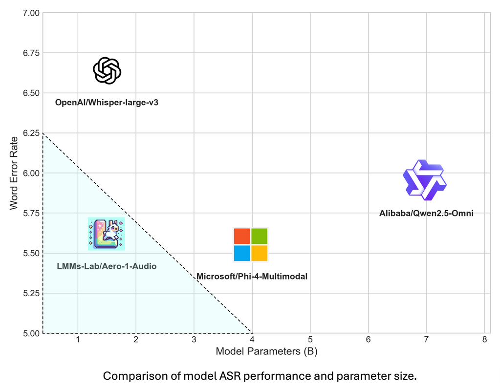 ASR-Understanding-Compare.png
